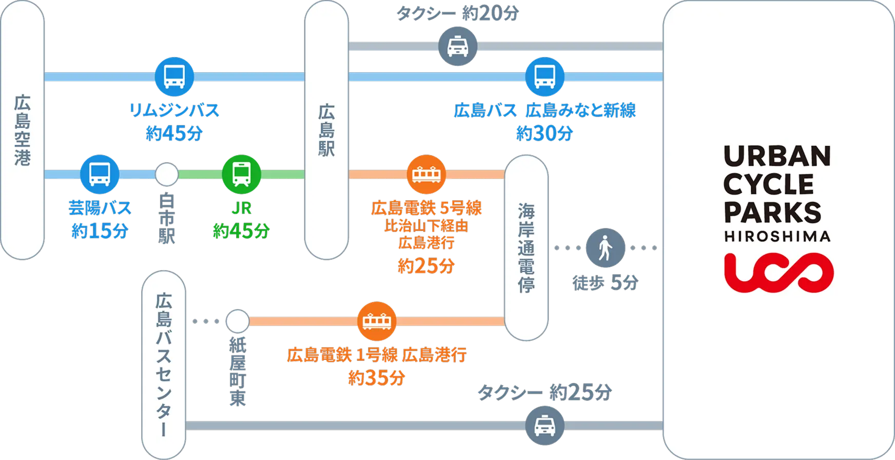 交通アクセス図
